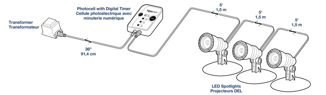 3-LIGHT SPOTLIGHT KIT